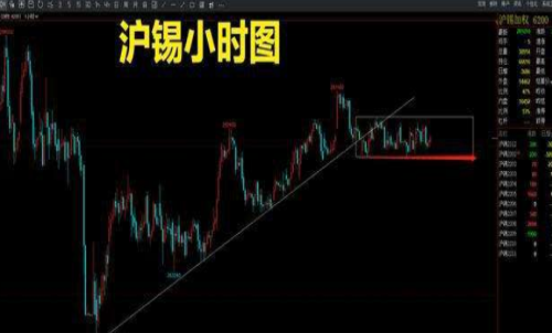 滬錫期貨一手交易成本是多少？回本